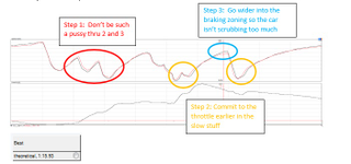 Illustration for article titled Anatomy of a Lap Record, Pt. 3